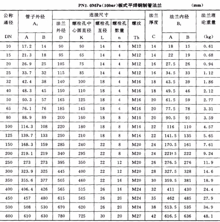 新标平焊法兰/碳钢焊接法兰/法兰盘/法兰片